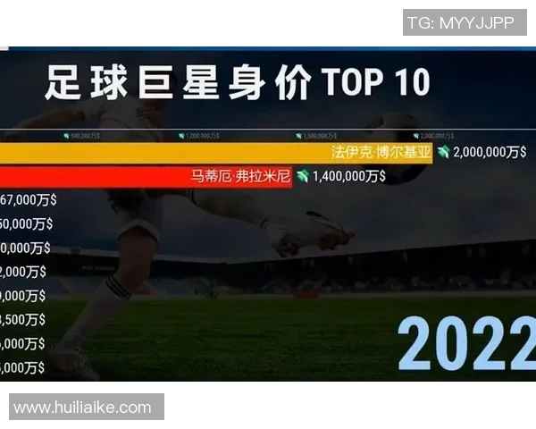 足球明星身价高昂的背后原因与市场价值分析 足球明星身价高昂的背后原因与市场价值分析
