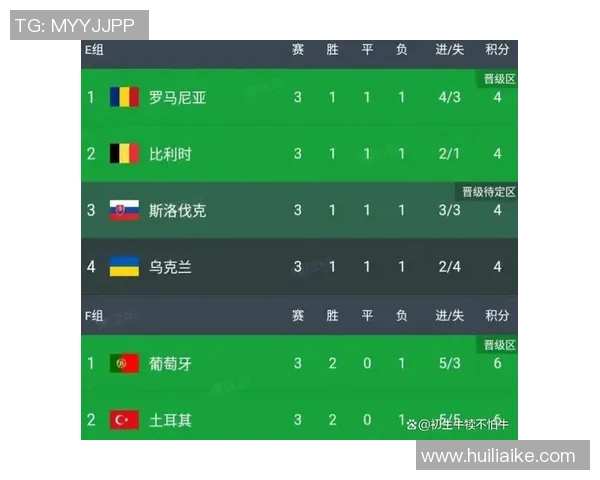 2020年欧洲杯预选赛积分榜分析与各队表现总结